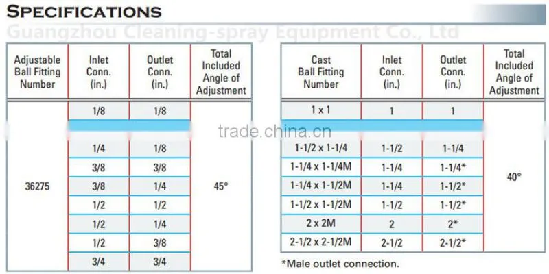 36275 adjustable ball fittings