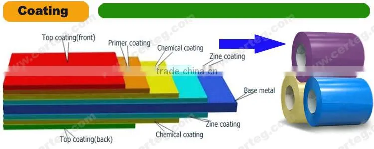 Prepainted Yellow colorfui Galvanized steel /coil PPGI Z275