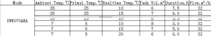 provide chiller