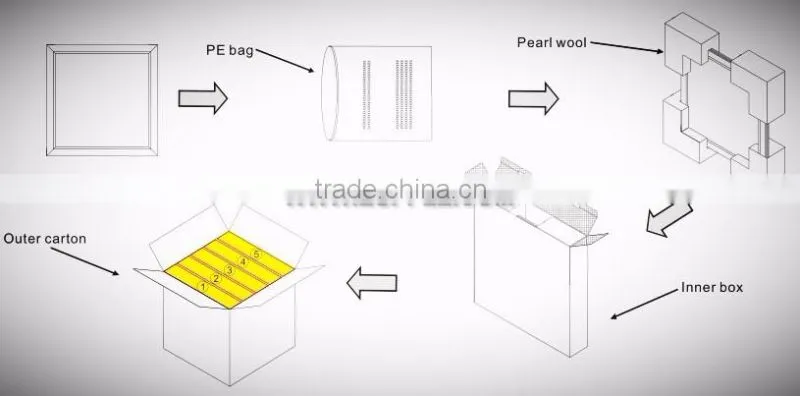 UL,TUV,CE,Free sample led 600x600 ceiling panel light