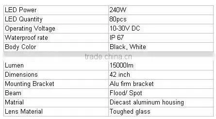 2013 new product 40inch 240W 9-32V DC LED Light Bar/LED Driving Light Bar for ATV ,SUV,Trucks