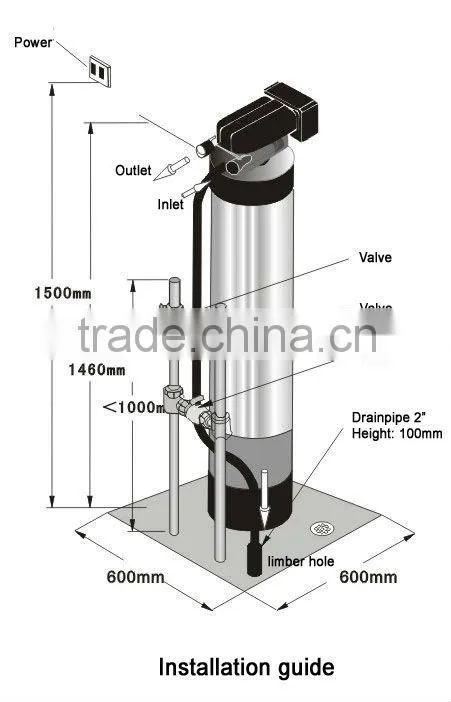 home water filters