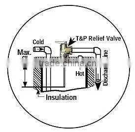 solar temperature and pressure relief valve