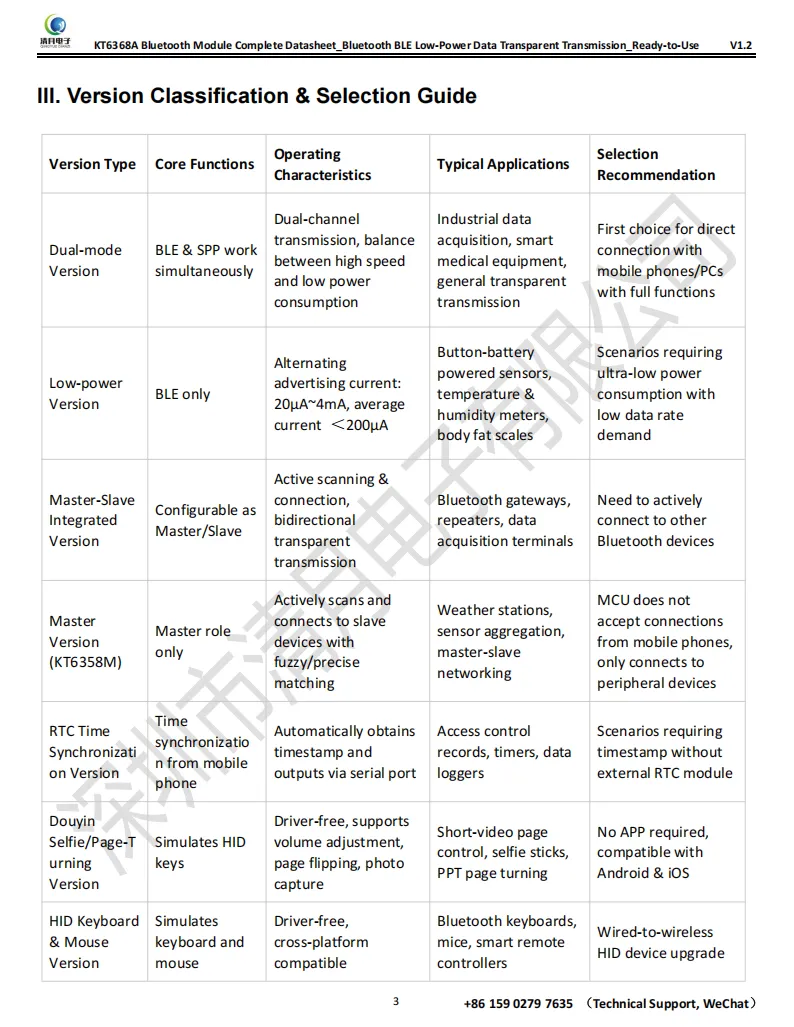 20260527_KT6368A Bluetooth Module Complete Datasheet_Bluetooth BLE Low-Power Data Transparent Transmission_Ready-to-Use_V1.3_03.png