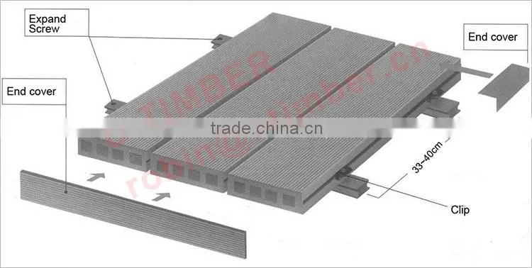 Outdoor wood plastic composite solid WPC decking