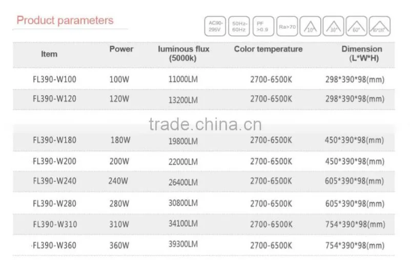 hot sell high power 180w led flood light DLC CE RoHS PSE ETL