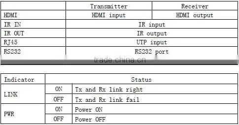 HDBaseT +RS232 +IR HDMI Extender 60m 100m 120m with UHD 2K 4K
