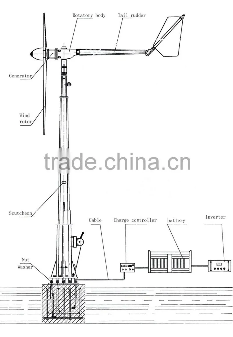 HORIZONTAL AXIS SERIES! 5kw wind generator price 360V grid connection system, commercial wind generator 5kw windmill HAWT