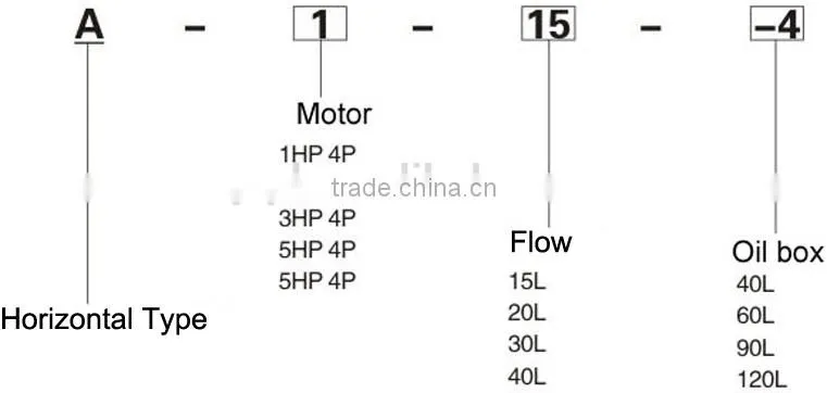 Hydraulic Power Pack Unit