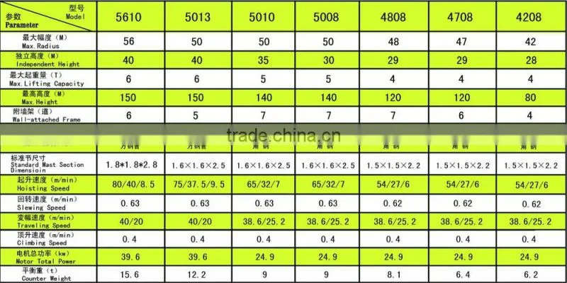 Hot Sale Qtz63 5010 Tower Crane For Sale Ce Approved Good Quality