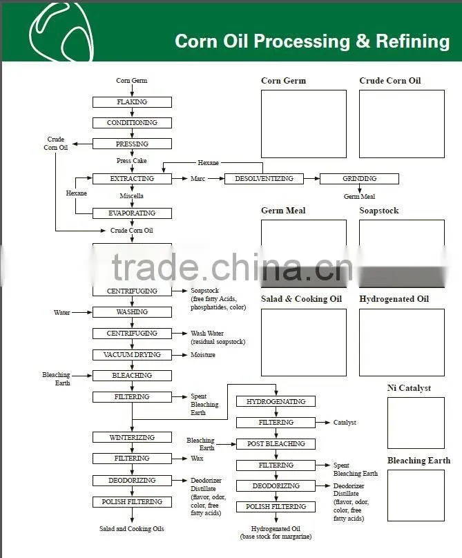 soybean oil extraction machine