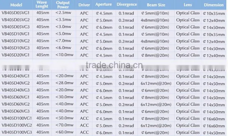 colorful laser diode module 405nm~980nm