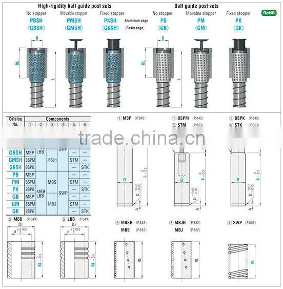 Ball Guide Post Sets for Die Sets -Press-Fit Post Type-