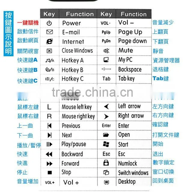 IR Wireless Controller PC Computer Remote Control USB Media Center fly Mouse & USB Receiver For Windows 7 XP VISTA