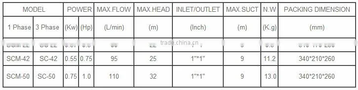 Top quality SCM series centrifugal water pump