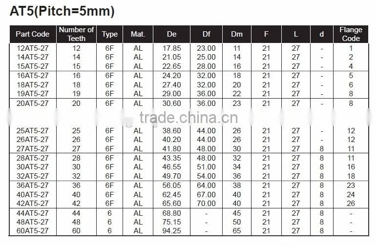 AT5 Metric Pitch Timing Belt Pulleys