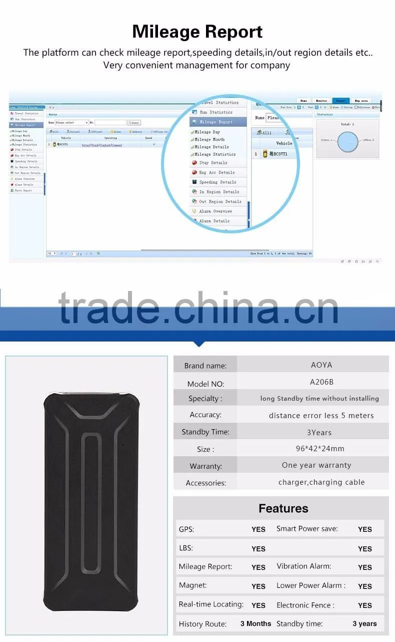 Magnetic installation Gps Tracking device for Vehicle Gps Tracker