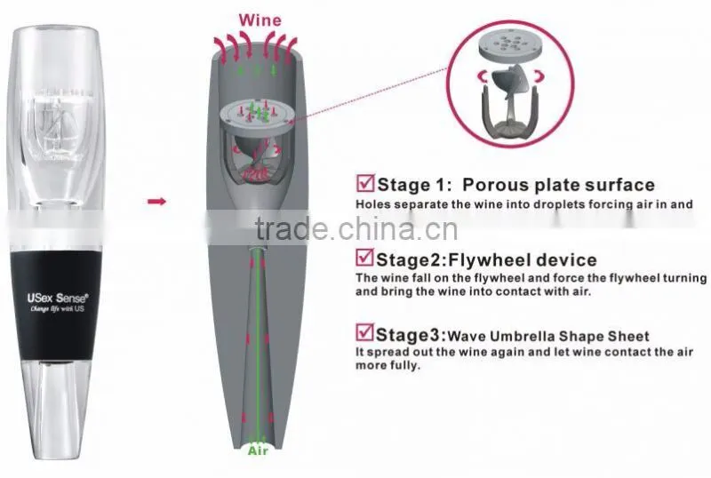 Patent product-mini fan /red wine aerator/wine decanter