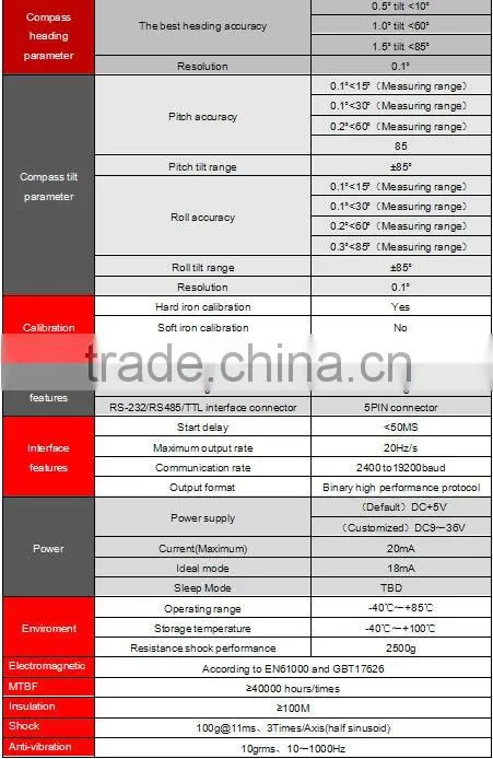Patented Technology 3-axis Accelerometer+Compass sensor Manufacturer Price