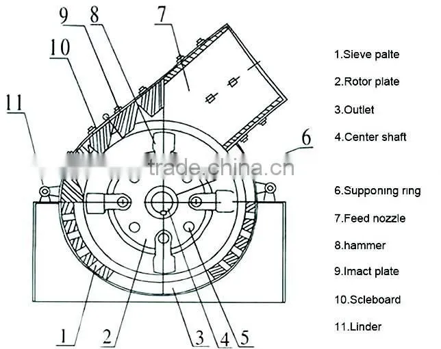 PCX High-efficiency PCS-8080 Fine Crusher Mill