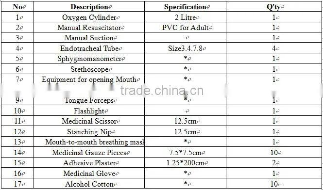 Gold supplier china First Aid Kit For Travel Travel Medical first aid kit box