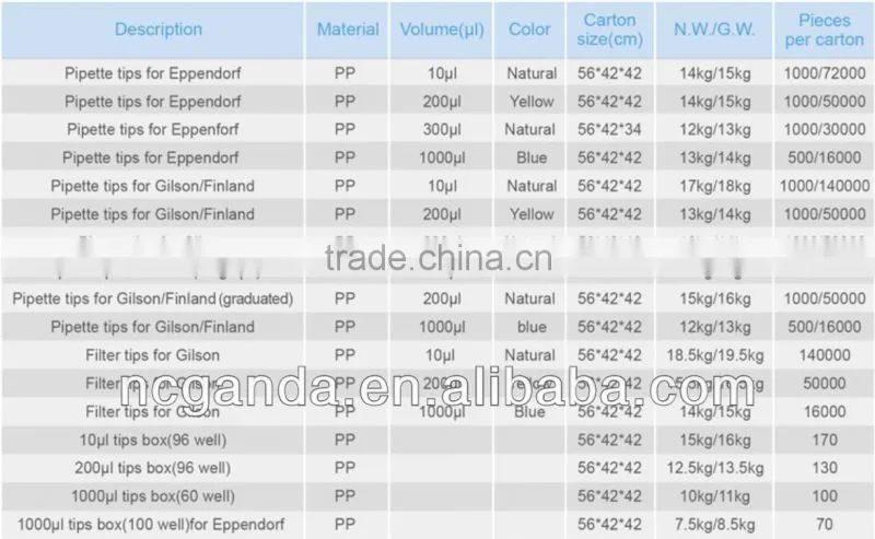 yellow color pipette tips with filter manufacture
