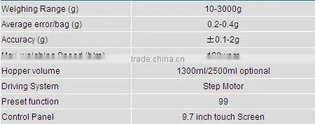 14 Heads mulithead Weigher