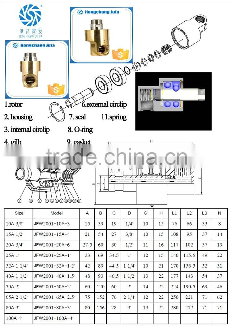 manufacturing 40A NPT union water pipe fittings swivel rotary joint