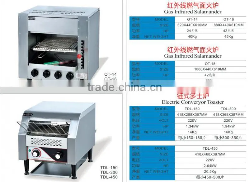 2015 Industrial Bread Toaster with High Quality