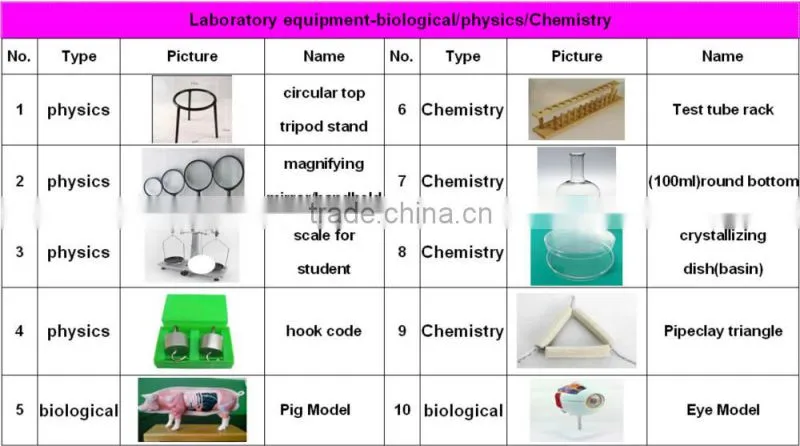 130mm Tweezer for school lab chemicals