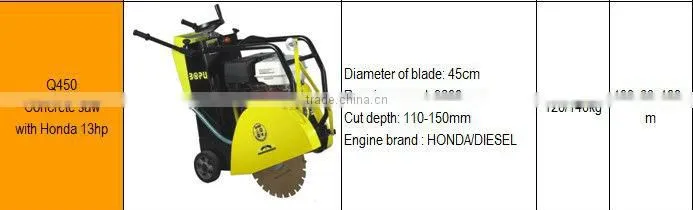 HONDA gasoline concrete saw