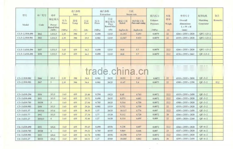 1MW to 60MW Used Biomass or Coal Fired Power Plant