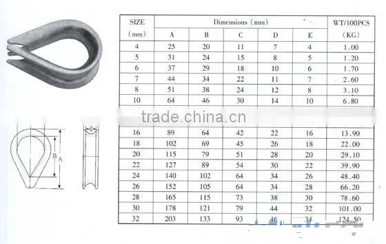 European Thimble for rope protect