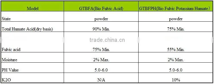 100% natural fulvic acid powder/organic fulvic acid fertilizer