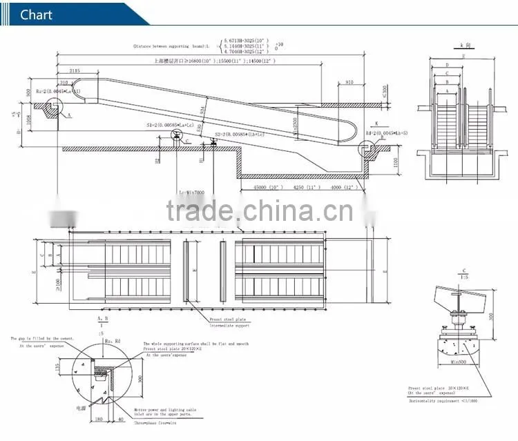 long service time most effective price escalator cost