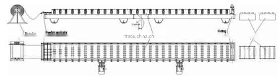 Hebei botou city produce floor deck machine structural floor deck roll forming machinery