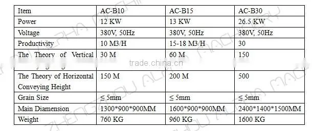 Low Price 10-30 CBM Foam Concrete Machine/Concrete Foam Generator