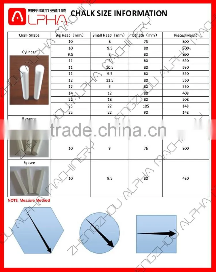 Dustless School Chalk Making Machine Prices