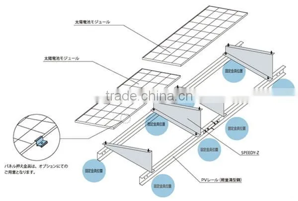 Solar mounting system pv stents Photovoltaic Stents