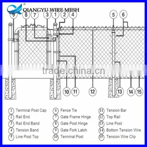 chain link mesh chain link fence fitting, plastice chain link fence