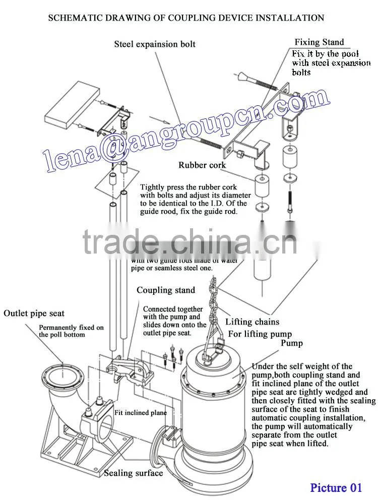 Vertical Non-clog Submersible Sewage Pump For Dirty Water