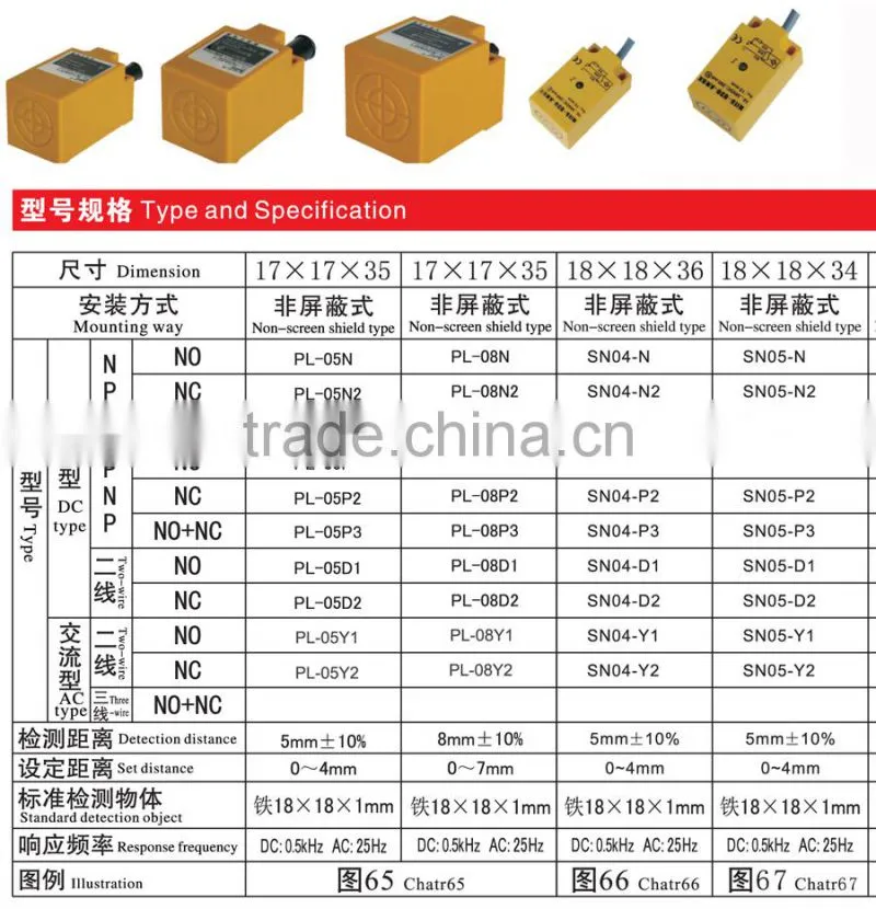 17X17X29 SN06 series red LED IP67 Horn Square type inductive proximity switch sensor