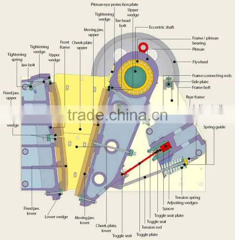 High capacity stone jaw crusher