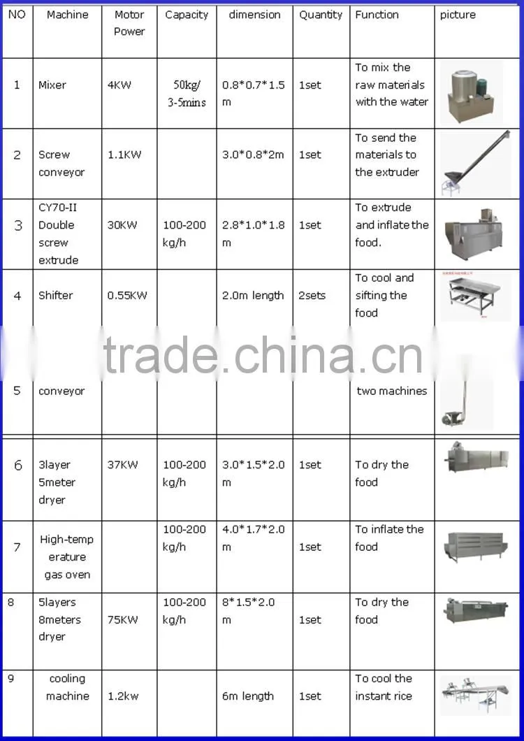 2016 new type artificial rice manufacturing machines/nutritional rice food machines manufacturer/instant rice making line