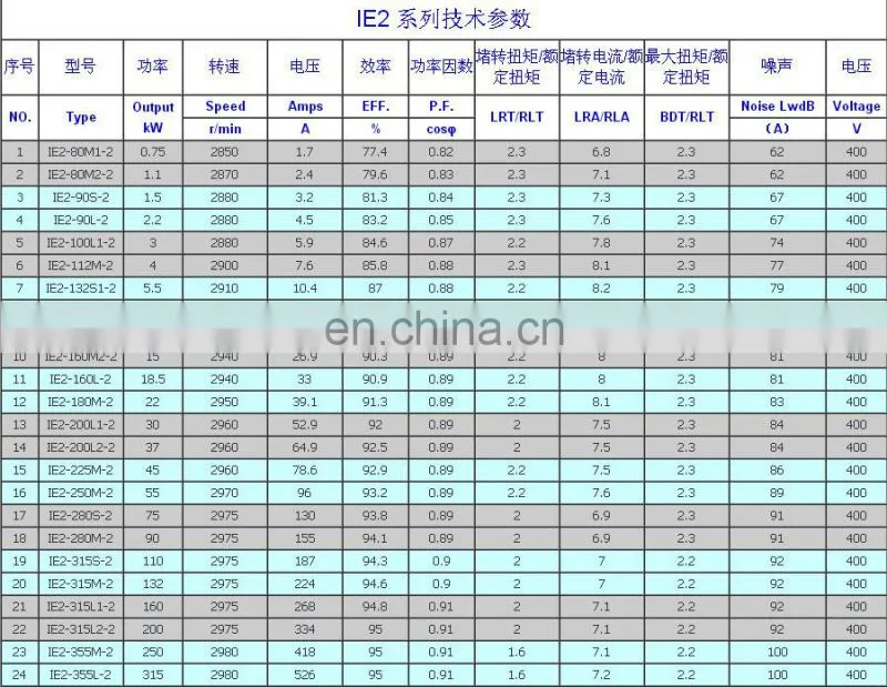 high power high efficiency 315kw 3000rpm big motor three phase induction motor