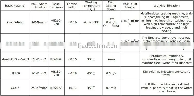 Professional centrifugal casting bronze bushing & bearing
