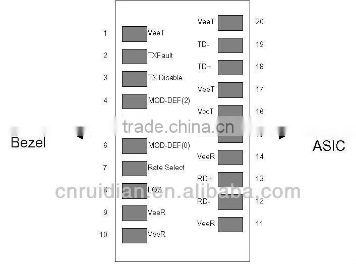 1.25G 1550nm dual fibers 120km SFP optical transceiver