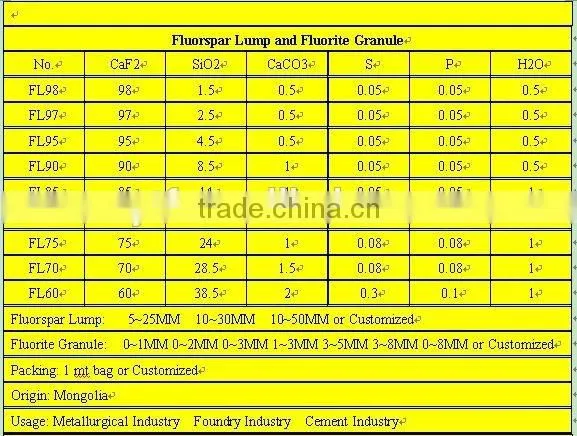 fluorspar used in foundry industry