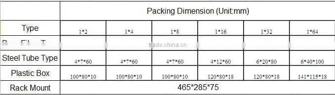 CCIT optical splitter 1x4/ 1x8/ 1x16/ 1x32/ 1x64/ and 2x4/ 2x8/ 2x16/ 2x32 fiber optic splitter