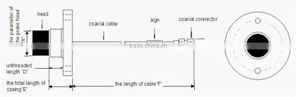 YD9800 Split type eddy current displacement sensor